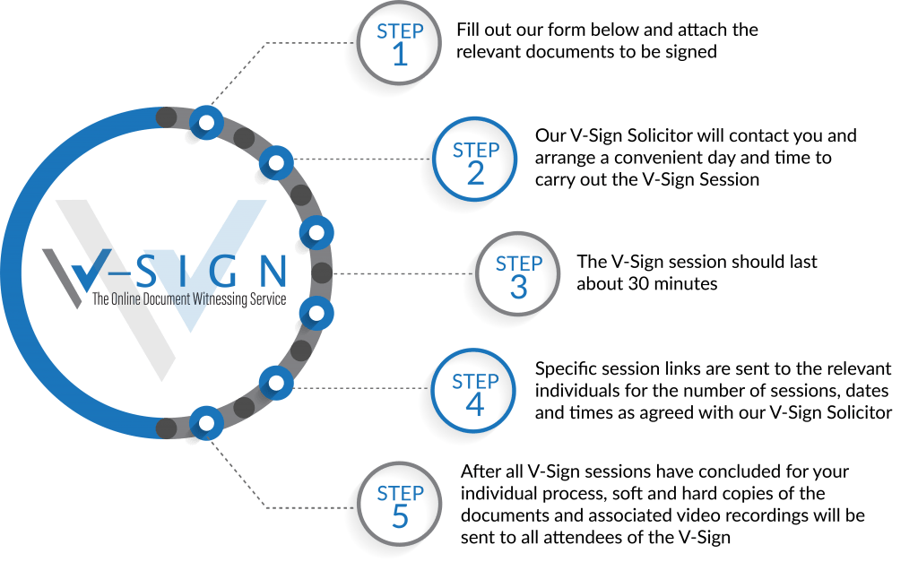 V-Sign-Infographic - 360 Law Services